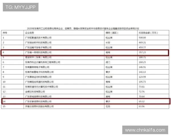 凯发网址娱乐平台安全保障措施全面升级,确保用户资金与信息安全稳固无忧